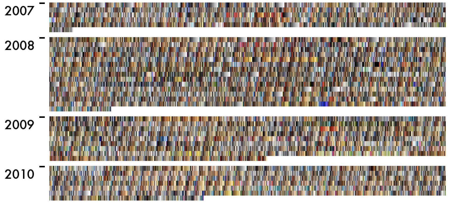 Interjerų spalvų paletė 2007-2010, dominuoja labiau ryškios spalvos